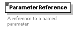 XidML-3.0.0_p89.png