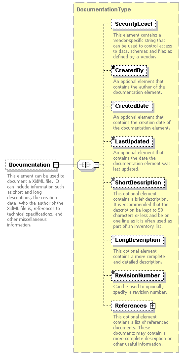 XidML-3.0.0_p9.png