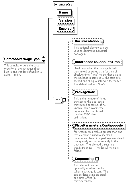 XidML-3.0.0_p91.png
