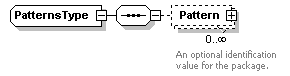 XidML-3.0.0_p93.png