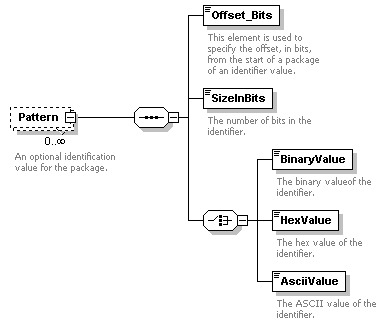 XidML-3.0.0_p94.png